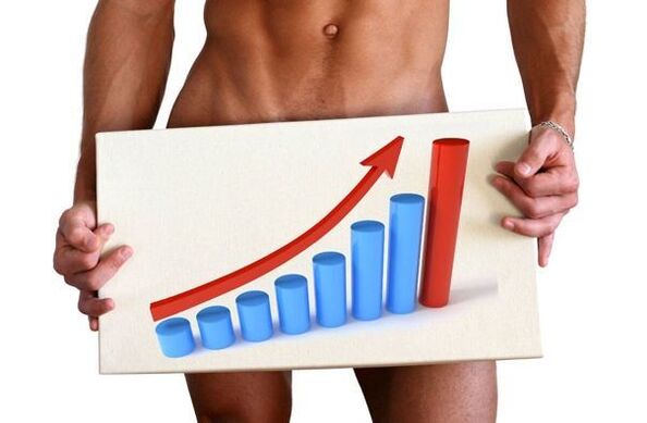 Μεγέθυνση πέους με λεμονάδα